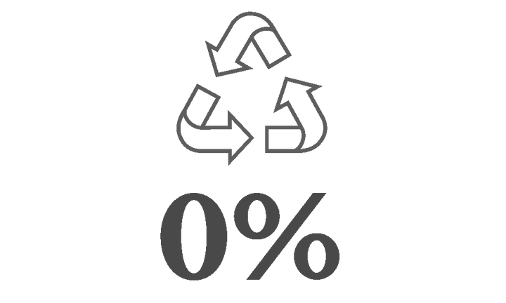 recyclable